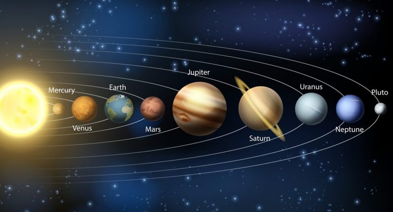 What is the solar method and how is it formed and its planets?