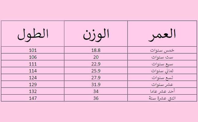 وزن الطفل عند الولادة 2 كيلو